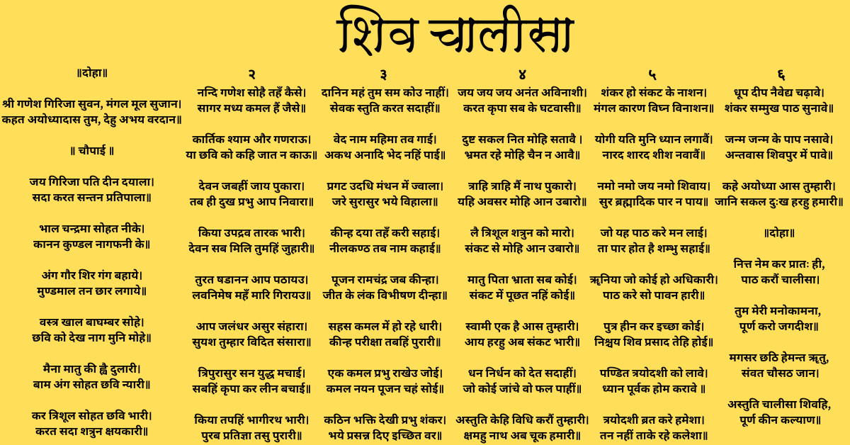Shiv chalisa in hindi